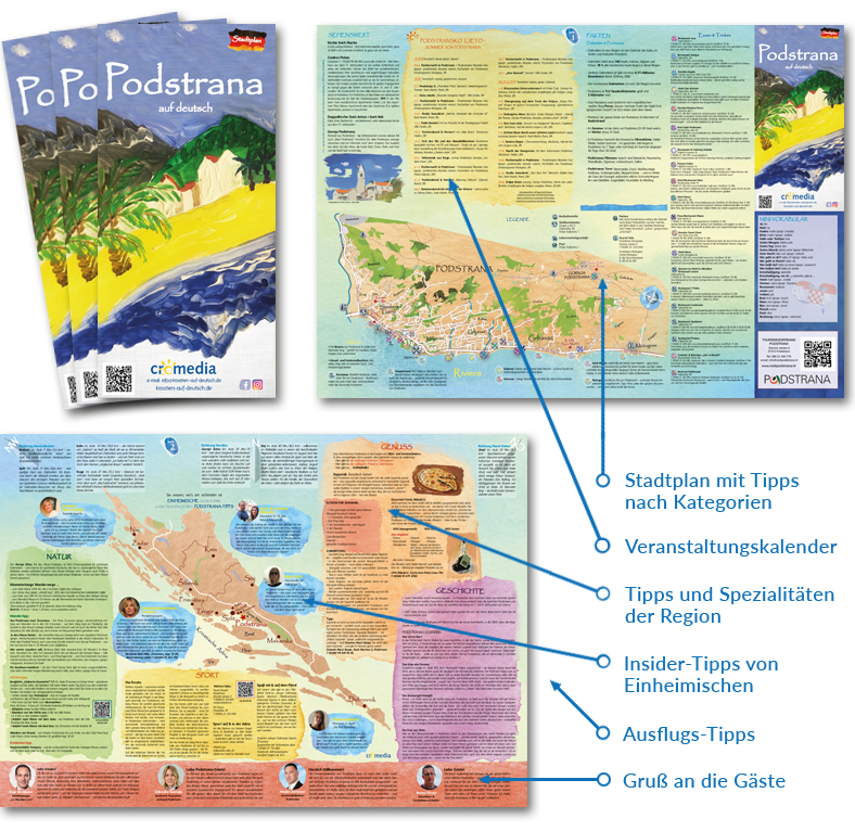Portfolio-Podmappe01 Portfolio-Podmappe01